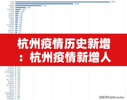 杭州疫情历史新增:杭州疫情新增人数 杭州疫情历史新增:杭州疫情新增人数