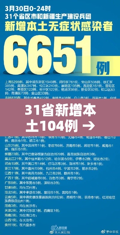 31省新增本土104例 → 31省新增本土病例62例
