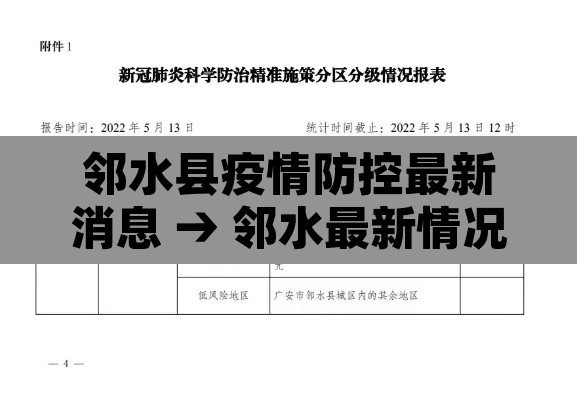 邻水县疫情防控最新消息 → 邻水最新情况