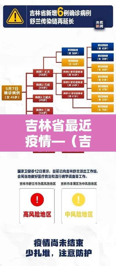 吉林省最近疫情—(吉林省最新的疫情发布数据) 吉林省最近疫情—(吉林省最新的疫情发布数据)
