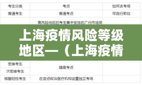 上海疫情风险等级地区—(上海疫情风险等级地区最新名单) 上海疫情风险等级地区—(上海疫情风险等级地区最新名单)