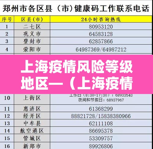 上海疫情风险等级地区—(上海疫情风险等级地区最新名单) 上海疫情风险等级地区—(上海疫情风险等级地区最新名单)