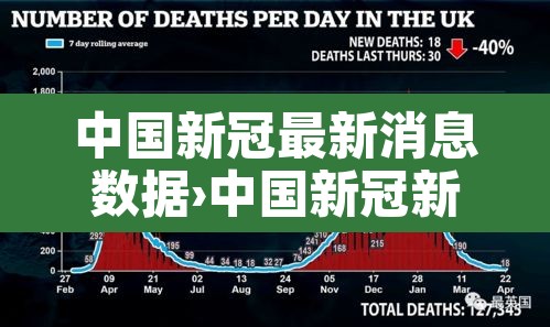中国新冠最新消息数据›中国新冠新增最新消息