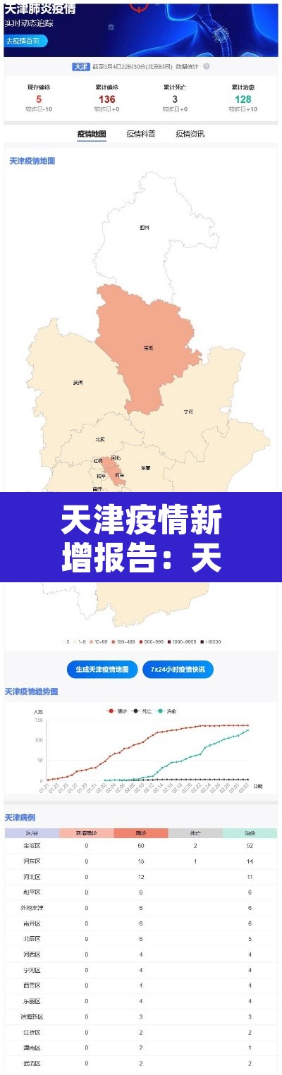 天津疫情新增报告:天津新增疫情行动轨迹 天津疫情新增报告:天津新增疫情行动轨迹