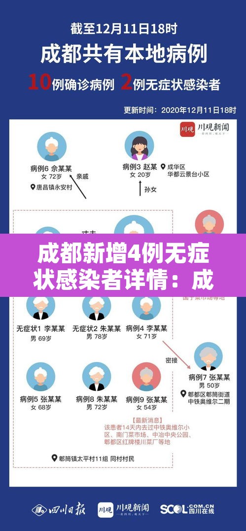 成都新增4例无症状感染者详情:成都新增5例 成都新增4例无症状感染者详情:成都新增5例