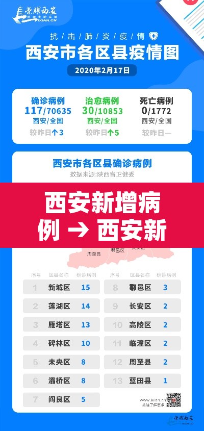 西安新增病例 → 西安新增确诊 西安新增病例 → 西安新增确诊