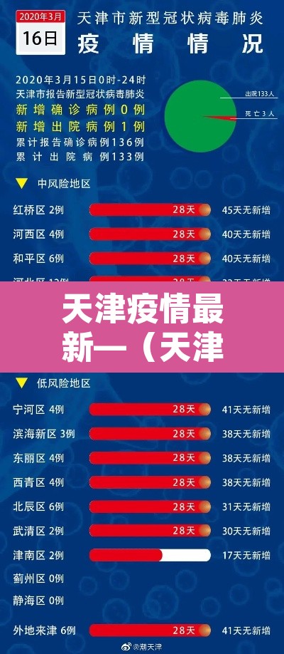 天津疫情最新—（天津疫情最新发布）