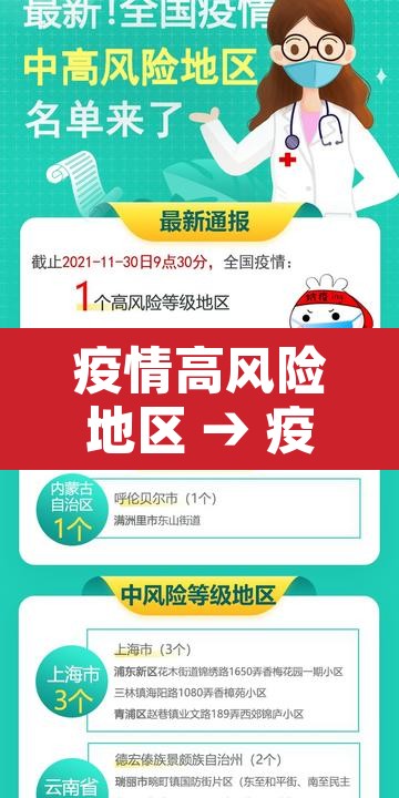 疫情高风险地区 → 疫情高风险地区有哪些