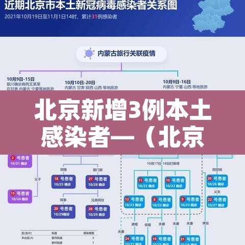 北京新增3例本土感染者—(北京新增3例本土感染者) 北京新增3例本土感染者—(北京新增3例本土感染者)