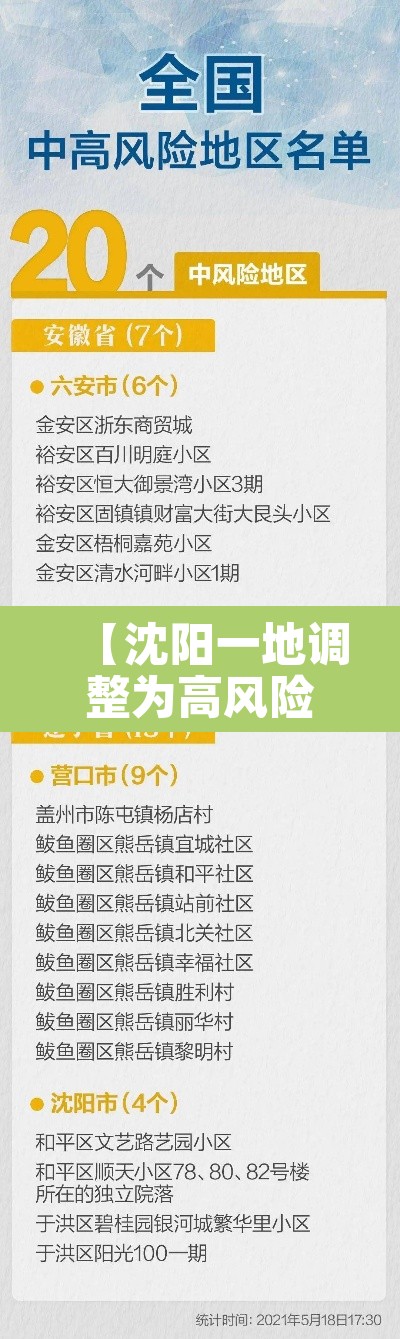 【沈阳一地调整为高风险地区,沈阳一地调整为高风险地区有哪些】 【沈阳一地调整为高风险地区,沈阳一地调整为高风险地区有哪些】