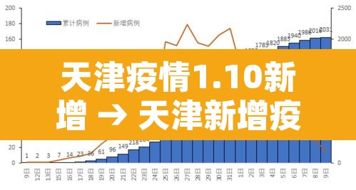 天津疫情1.10新增 → 天津新增疫情第106例 天津疫情1.10新增 → 天津新增疫情第106例