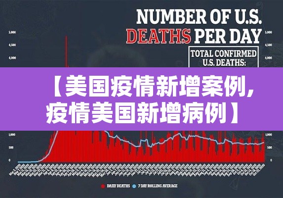【美国疫情新增案例,疫情美国新增病例】