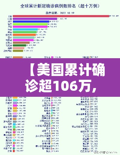 【美国累计确诊超106万,美国 累计确诊】