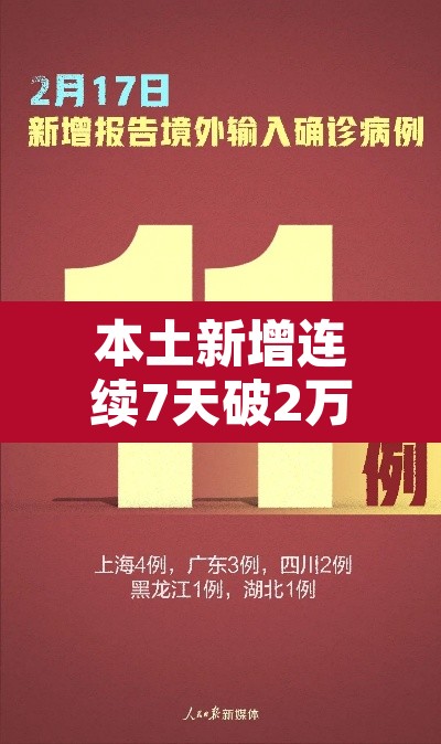 本土新增连续7天破2万—（本土新增确诊连续2天个位数）