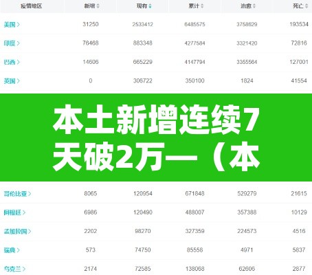 本土新增连续7天破2万—（本土新增确诊连续2天个位数）