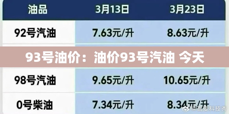 93号油价：油价93号汽油 今天