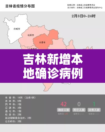 吉林新增本地确诊病例54例 → 吉林新增本地确诊病例30例 吉林新增本地确诊病例54例 → 吉林新增本地确诊病例30例