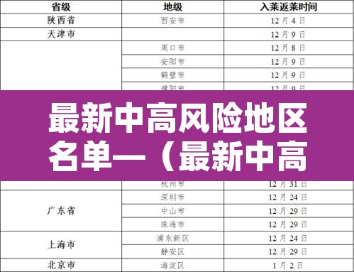 最新中高风险地区名单—(最新中高风险地区明细) 最新中高风险地区名单—(最新中高风险地区明细)