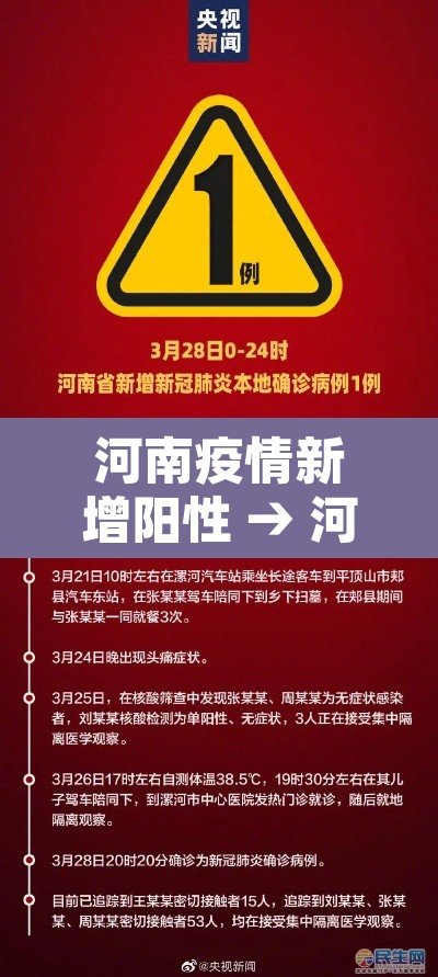 河南疫情新增阳性 → 河南疫情新增本土一例 河南疫情新增阳性 → 河南疫情新增本土一例