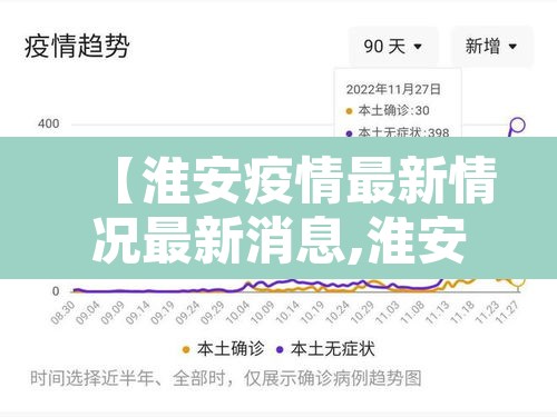 【淮安疫情最新情况最新消息,淮安疫情最新情况最新消息今天】 【淮安疫情最新情况最新消息,淮安疫情最新情况最新消息今天】
