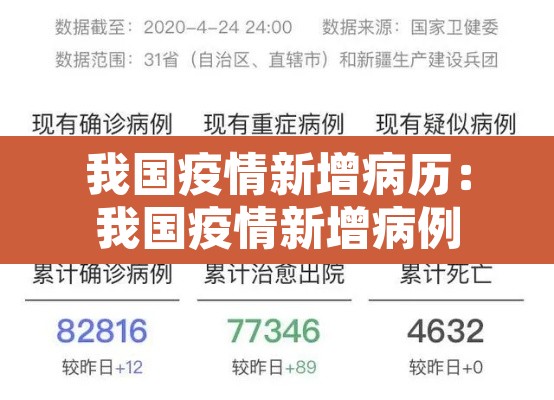 我国疫情新增病历：我国疫情新增病例