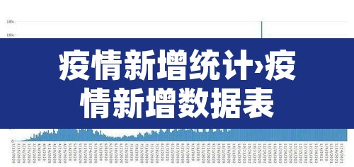 疫情新增统计›疫情新增数据表