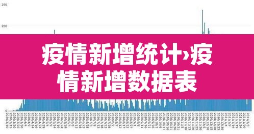 疫情新增统计›疫情新增数据表 疫情新增统计›疫情新增数据表