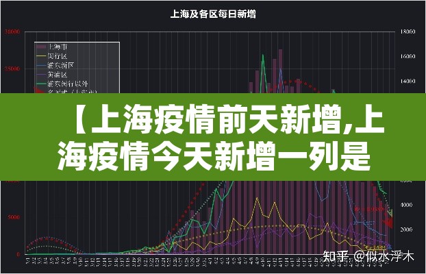 【上海疫情前天新增,上海疫情今天新增一列是哪区的】 【上海疫情前天新增,上海疫情今天新增一列是哪区的】