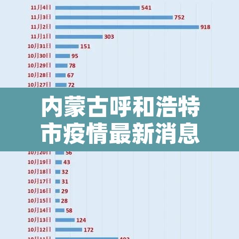 内蒙古呼和浩特市疫情最新消息：内蒙古呼和浩特市疫情最新消息今天