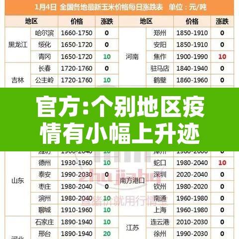 官方:个别地区疫情有小幅上升迹象：疫情加重地区