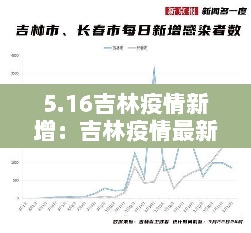 5.16吉林疫情新增：吉林疫情最新情况2020年5月24日