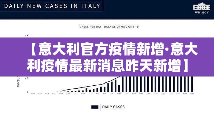 【意大利官方疫情新增·意大利疫情最新消息昨天新增】 【意大利官方疫情新增·意大利疫情最新消息昨天新增】