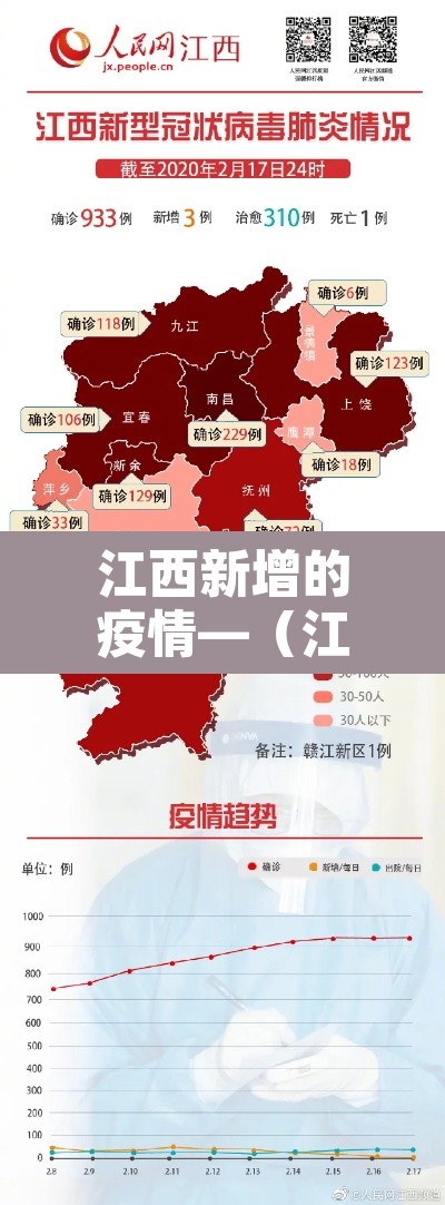 江西新增的疫情—（江西新增52例新型肺炎）