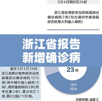 浙江省报告新增确诊病例79例 → 浙江省新增本土确诊病例 浙江省报告新增确诊病例79例 → 浙江省新增本土确诊病例