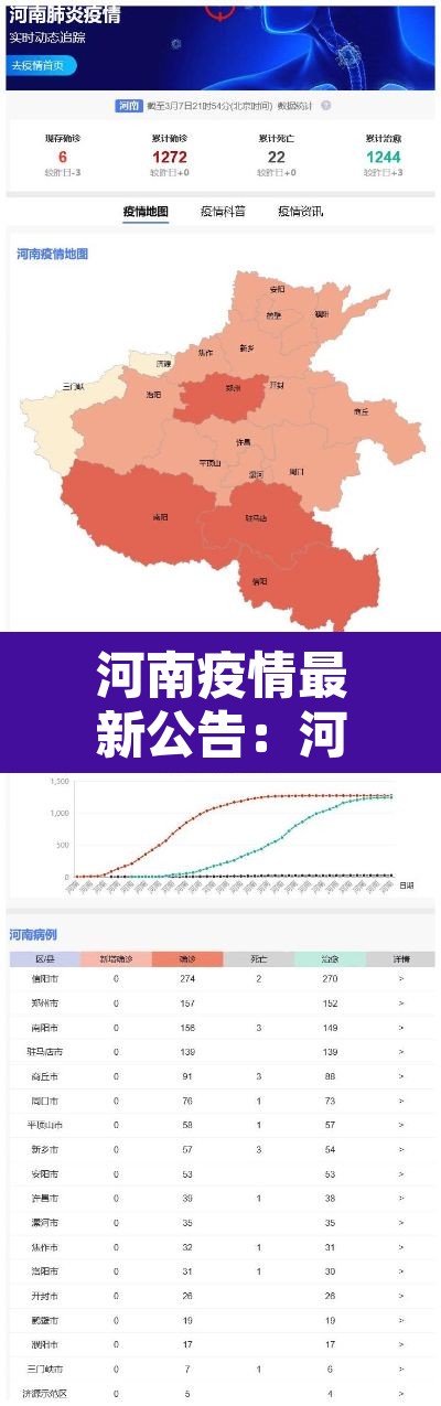 河南疫情最新公告：河南疫情最新详情公布