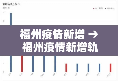 福州疫情新增 → 福州疫情新增轨迹 福州疫情新增 → 福州疫情新增轨迹