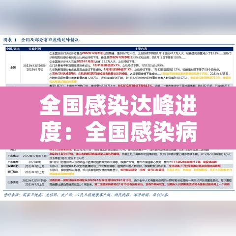 全国感染达峰进度:全国感染病例最新 全国感染达峰进度:全国感染病例最新
