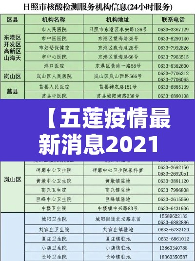 【五莲疫情最新消息2021·五莲疫情情况】