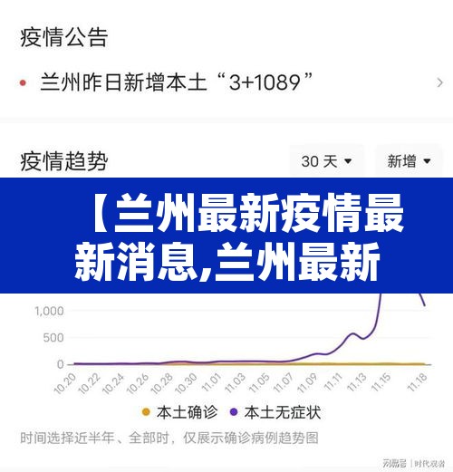 【兰州最新疫情最新消息,兰州最新疫情行动轨迹】 【兰州最新疫情最新消息,兰州最新疫情行动轨迹】