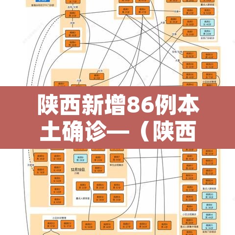 陕西新增86例本土确诊—(陕西新增本土病例36例) 陕西新增86例本土确诊—(陕西新增本土病例36例)