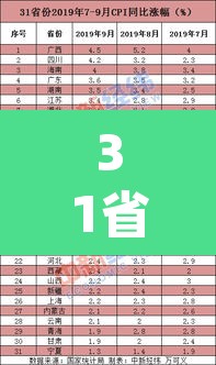 31省份9月CPI出炉:中国九月份cpi 31省份9月CPI出炉:中国九月份cpi