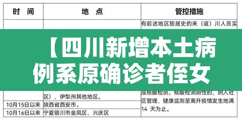 【四川新增本土病例系原确诊者侄女·四川新增本土病例一例】 【四川新增本土病例系原确诊者侄女·四川新增本土病例一例】