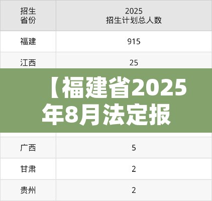 【福建省2025年8月法定报告传染病疫情·福建2021法定传染病】 【福建省2025年8月法定报告传染病疫情·福建2021法定传染病】