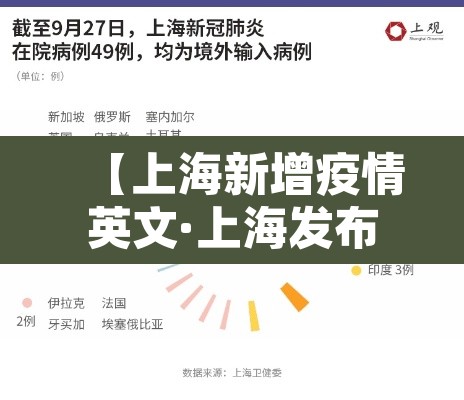 【上海新增疫情英文·上海发布英文】 【上海新增疫情英文·上海发布英文】