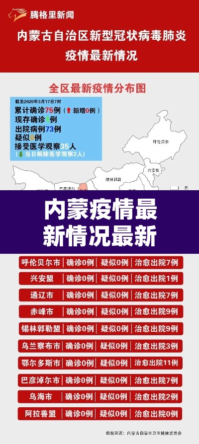 内蒙疫情最新情况最新消息 → 内蒙疫情最新情况数据 内蒙疫情最新情况最新消息 → 内蒙疫情最新情况数据