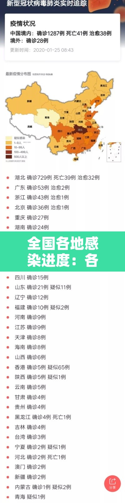 全国各地感染进度：各地感染人数统计