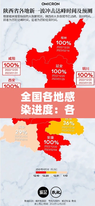 全国各地感染进度：各地感染人数统计