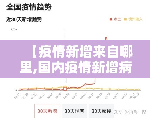 【疫情新增来自哪里,国内疫情新增病例是哪里的】 【疫情新增来自哪里,国内疫情新增病例是哪里的】