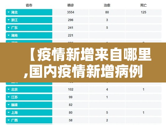 【疫情新增来自哪里,国内疫情新增病例是哪里的】 【疫情新增来自哪里,国内疫情新增病例是哪里的】