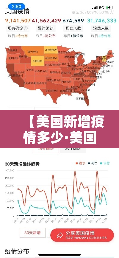 【美国新增疫情多少·美国疫情新增确诊人数】 【美国新增疫情多少·美国疫情新增确诊人数】